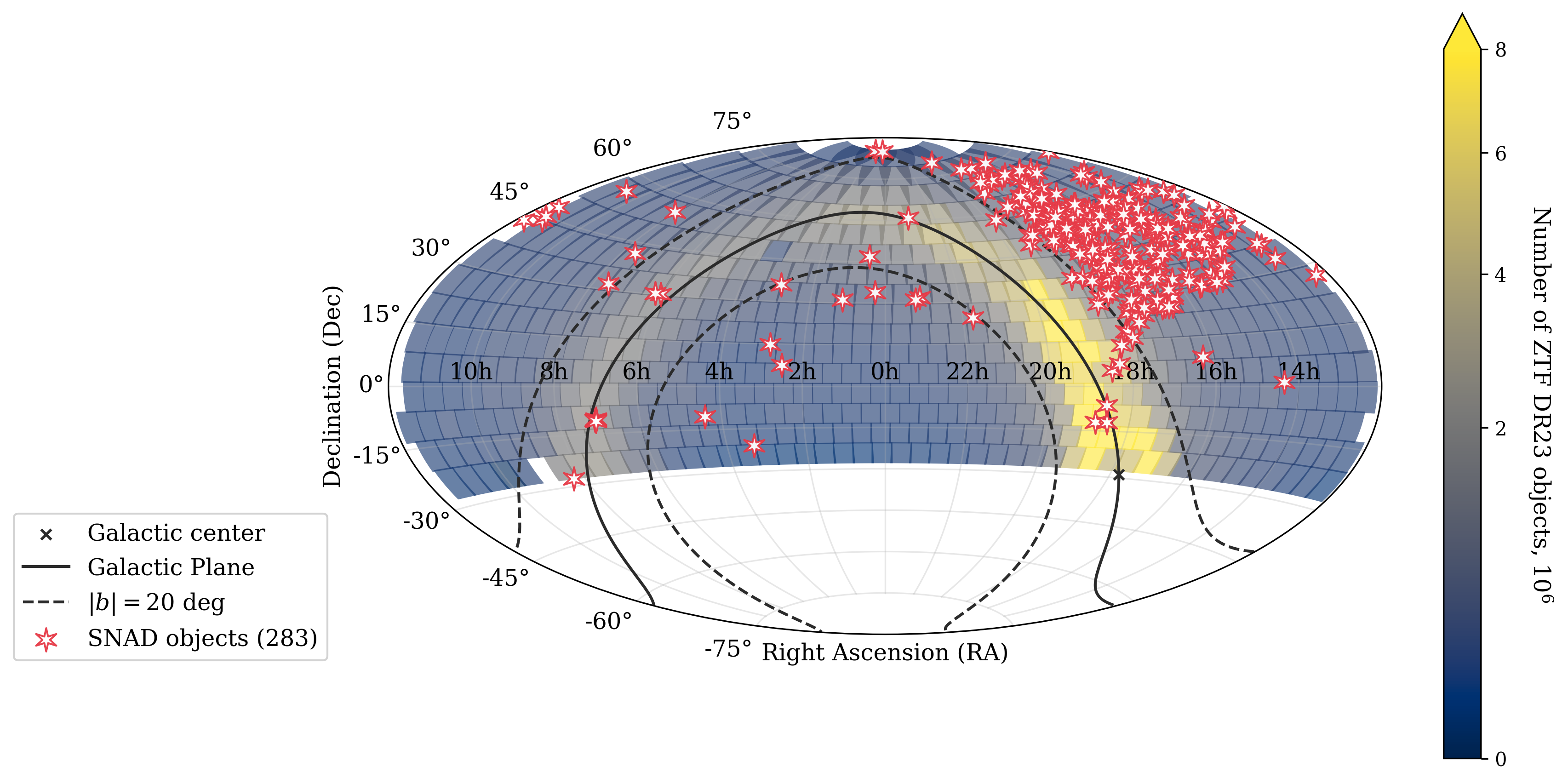 Sky distribution of SNAD transients in ZTF DR23 fields